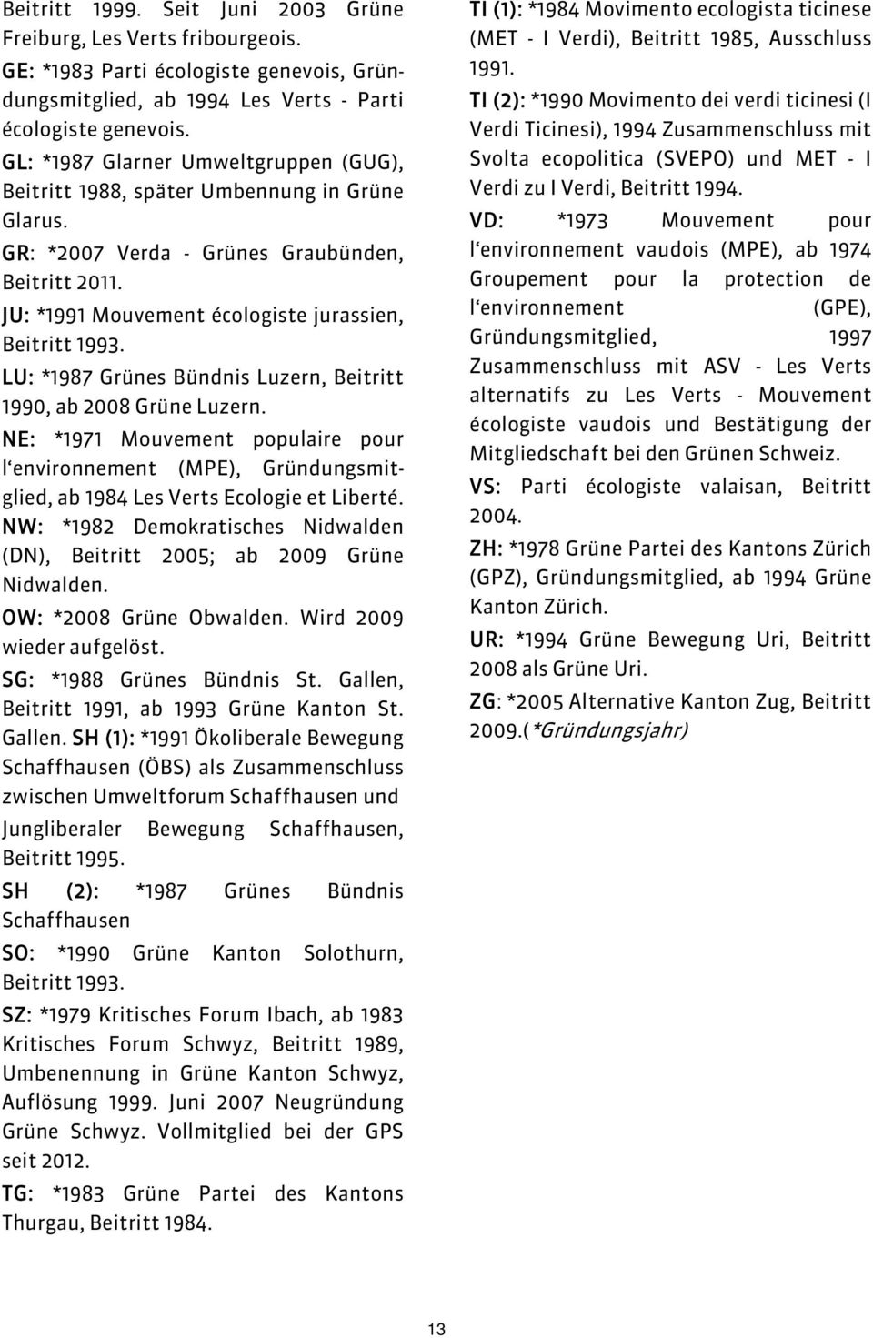 LU: *1987 Grünes Bündnis Luzern, Beitritt 1990, ab 2008 Grüne Luzern. NE: *1971 Mouvement populaire pour l environnement (MPE), Gründungsmitglied, ab 1984 Les Verts Ecologie et Liberté.