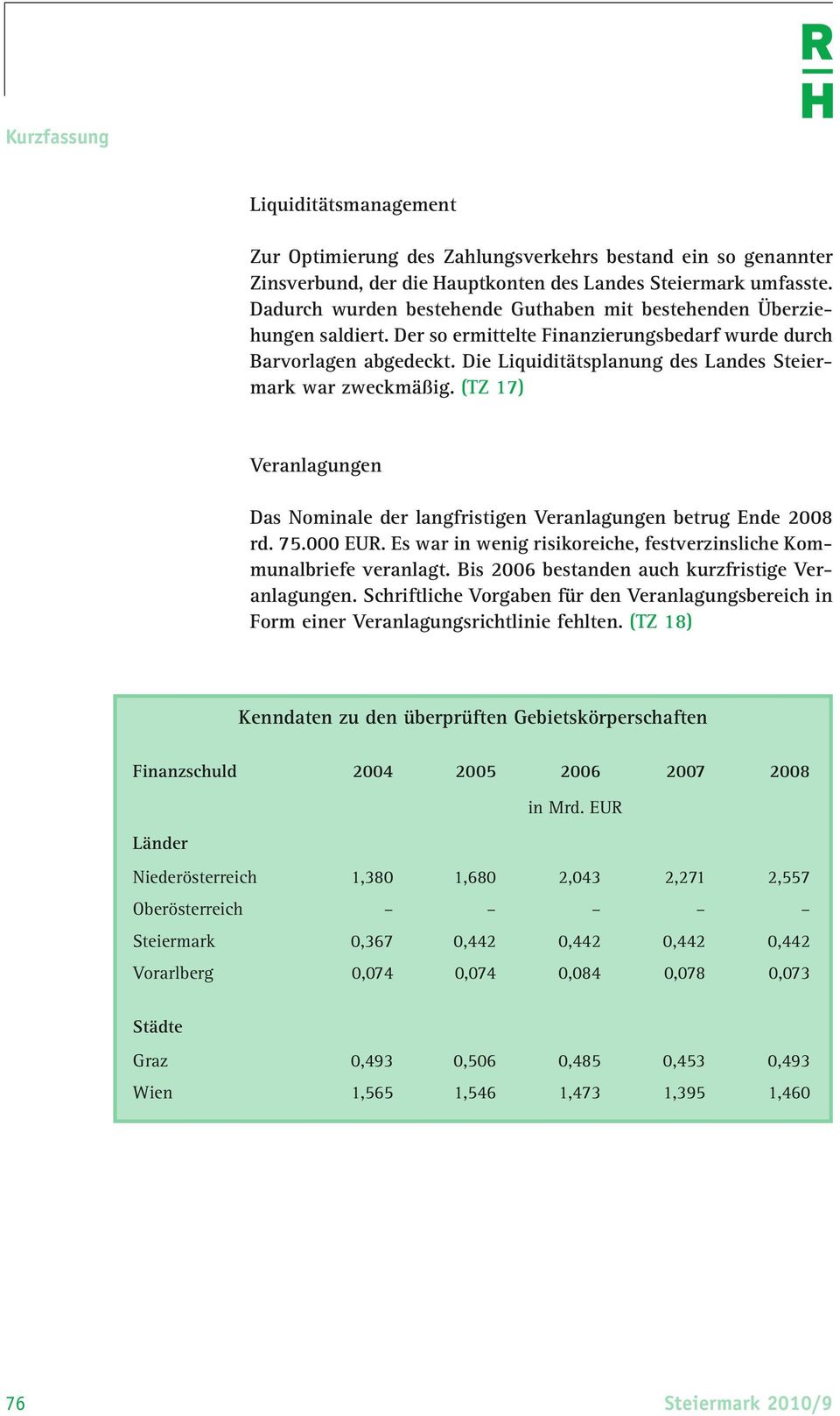 Die Liquiditätsplanung des Landes Steiermark war zweckmäßig. (TZ 17) Veranlagungen Das Nominale der langfristigen Veranlagungen betrug Ende 2008 rd. 75.000 EUR.
