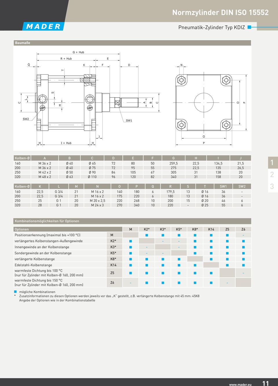 0 M 0 x,5 0 68 0 00 5 Ø 0 46 6 0 8 G 0 M 4 x 70 40 0 0 - Ø 5 55 6 Kombinationsmöglichkeiten für Optionen Optionen M K* K* K5* K8* K4 Z5 Z6 Positionserkennung (maximal bis +00 C) M - verlängertes