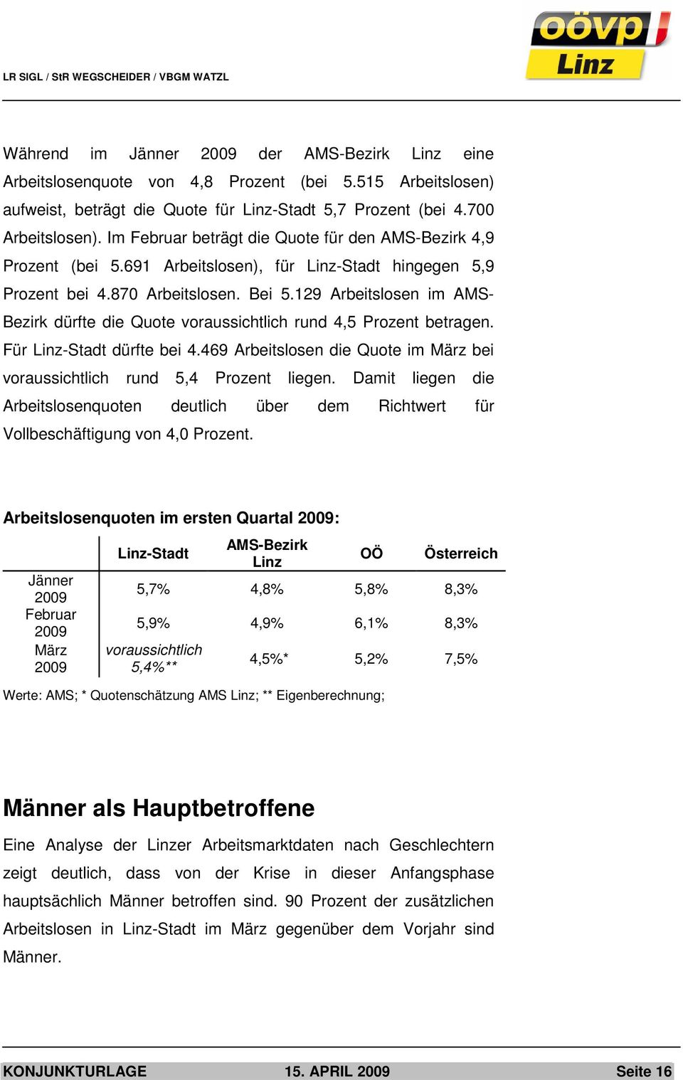 129 Arbeitslosen im AMS- Bezirk dürfte die Quote voraussichtlich rund 4,5 Prozent betragen. Für Linz-Stadt dürfte bei 4.469 Arbeitslosen die Quote im März bei voraussichtlich rund 5,4 Prozent liegen.