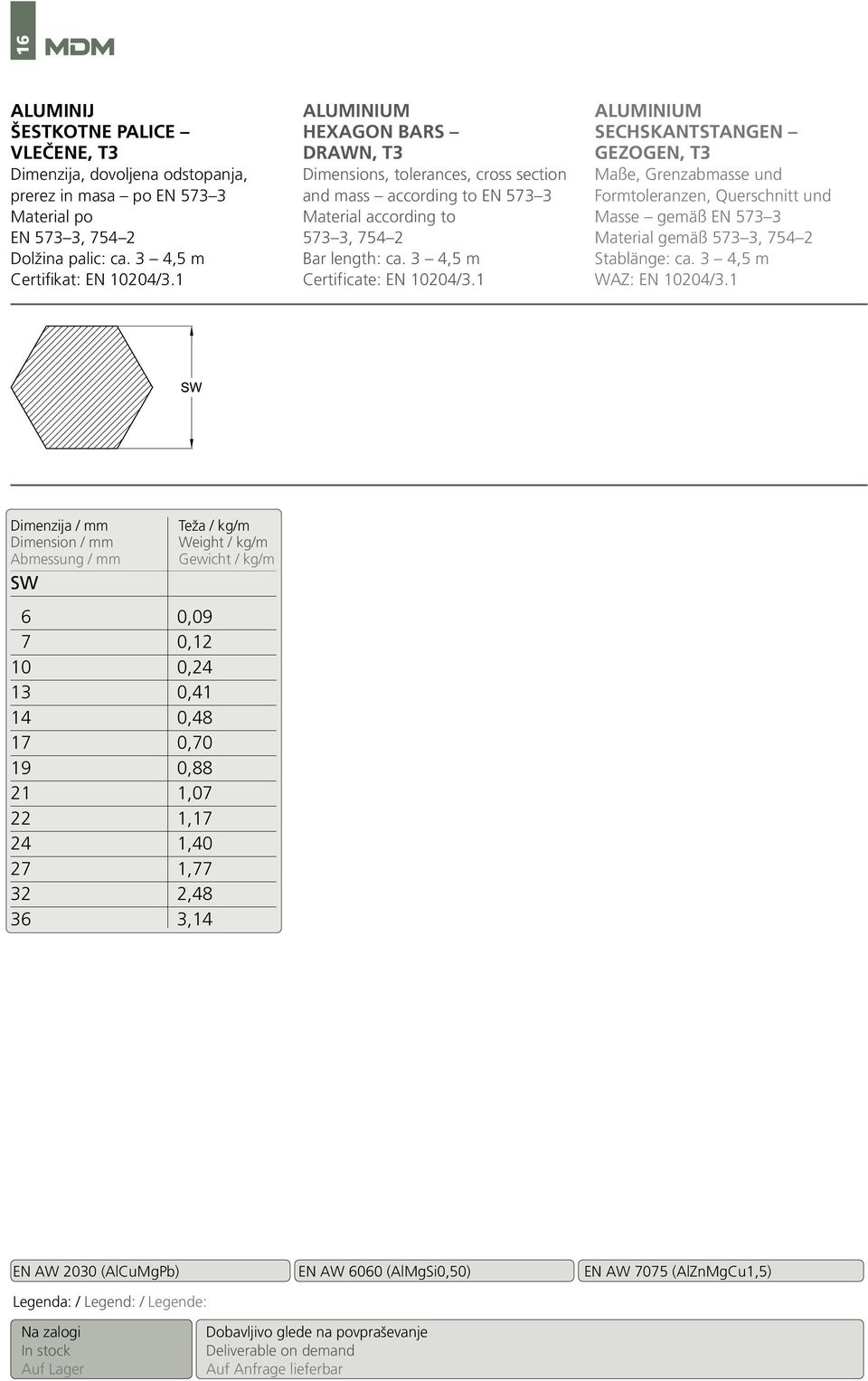 length: ca. 3 4,5 m ALUMINIUM SECHSKANTSTANGEN GEZOGEN, T3 Maße, Grenzabmasse und Masse gemäß EN 573 3 Material gemäß 573 3, 754 2 Stablänge: ca.
