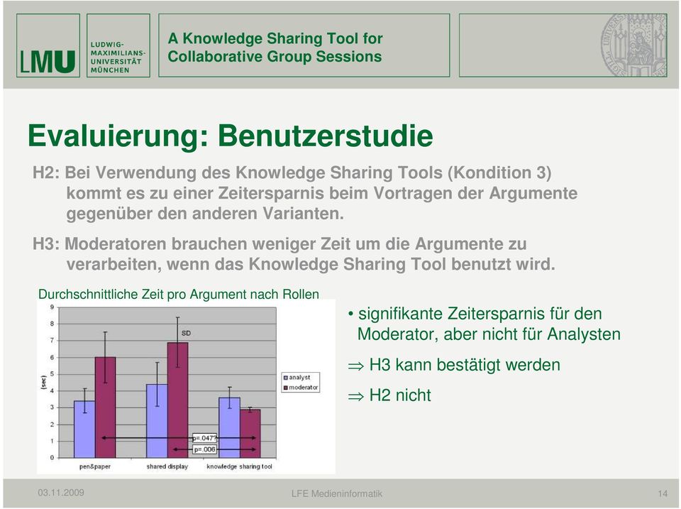 H3: Moderatoren brauchen weniger Zeit um die Argumente zu verarbeiten, wenn das Knowledge Sharing Tool benutzt wird.
