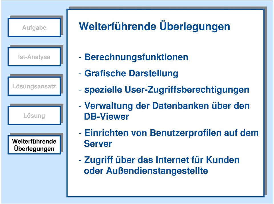User-Zugriffsberechtigungen - Verwaltung der Datenbanken über den DB-Viewer -