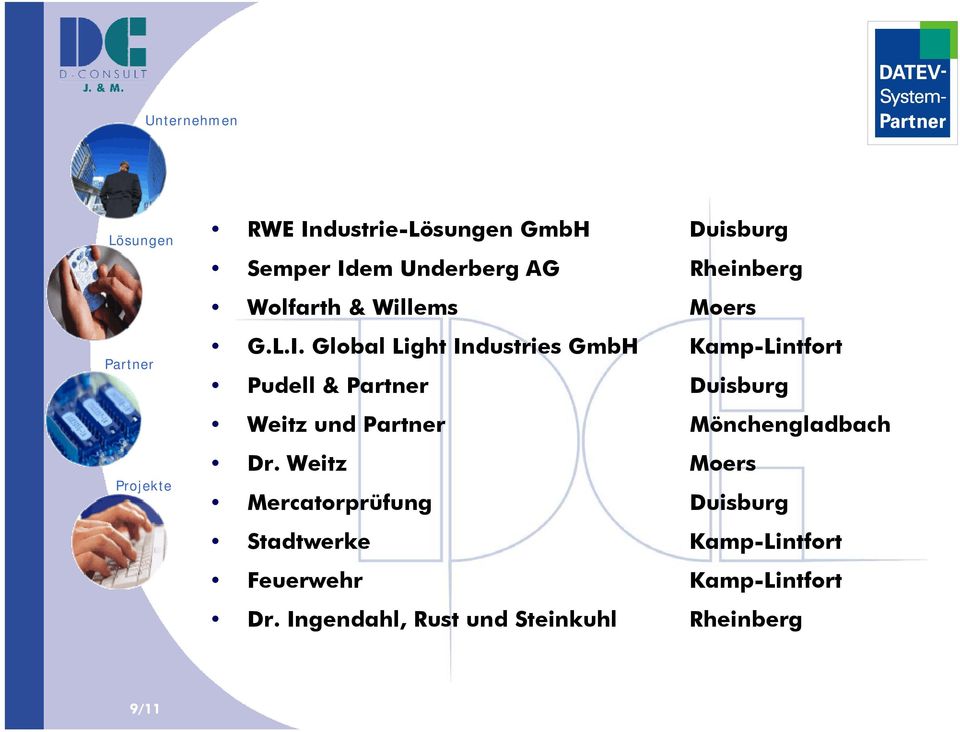Global Light Industries GmbH Kamp-Lintfort Pudell & Duisburg Weitz und