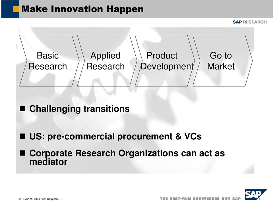 US: pre-commercial procurement & VCs Corporate Research