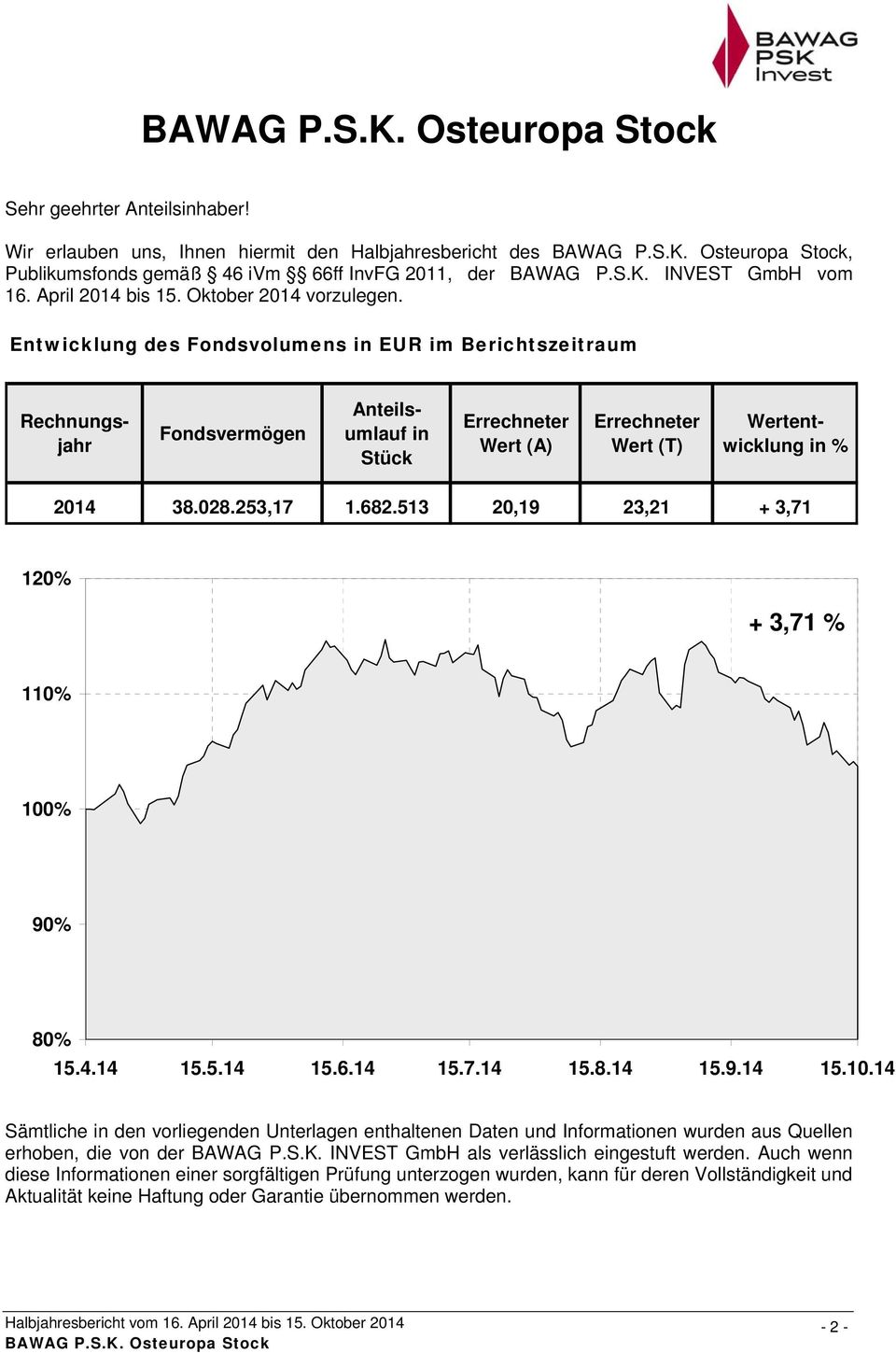 Entwicklung des Fondsvolumens in EUR im Berichtszeitraum Fondsvermögen Rechnungsjahr Anteilsumlauf in Stück Errechneter Wert (A) Errechneter Wert (T) Wertentwicklung in % 2014 38.028.253,17 1.682.
