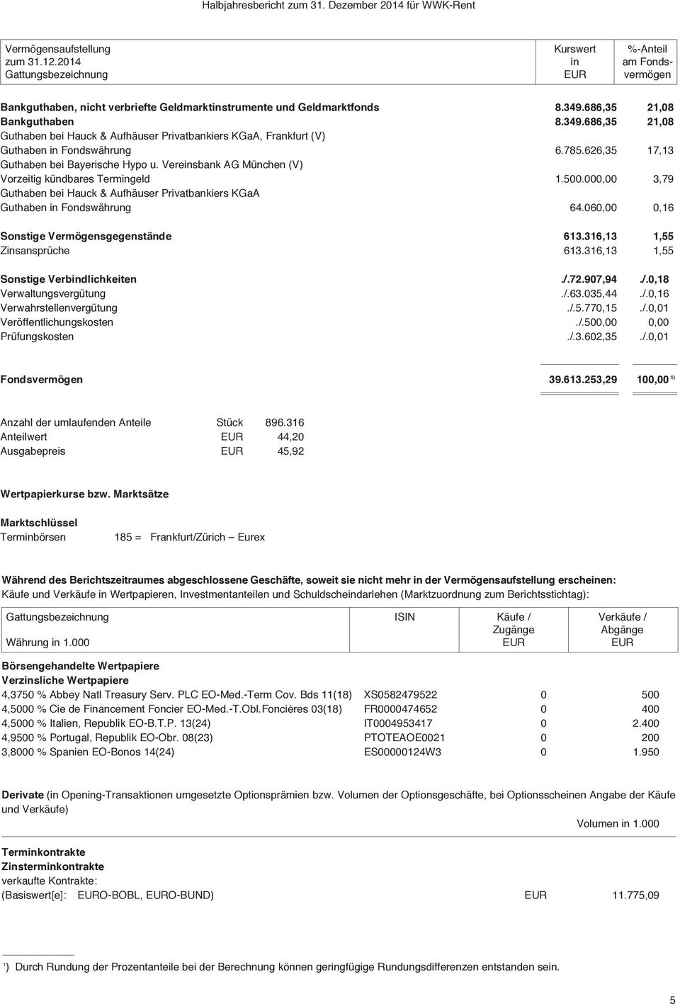 Vereinsbank AG München (V) Vorzeitig kündbares Termingeld 1.500.000,00 3,79 Guthaben bei Hauck & Aufhäuser Privatbankiers KGaA Guthaben in Fondswährung 64.