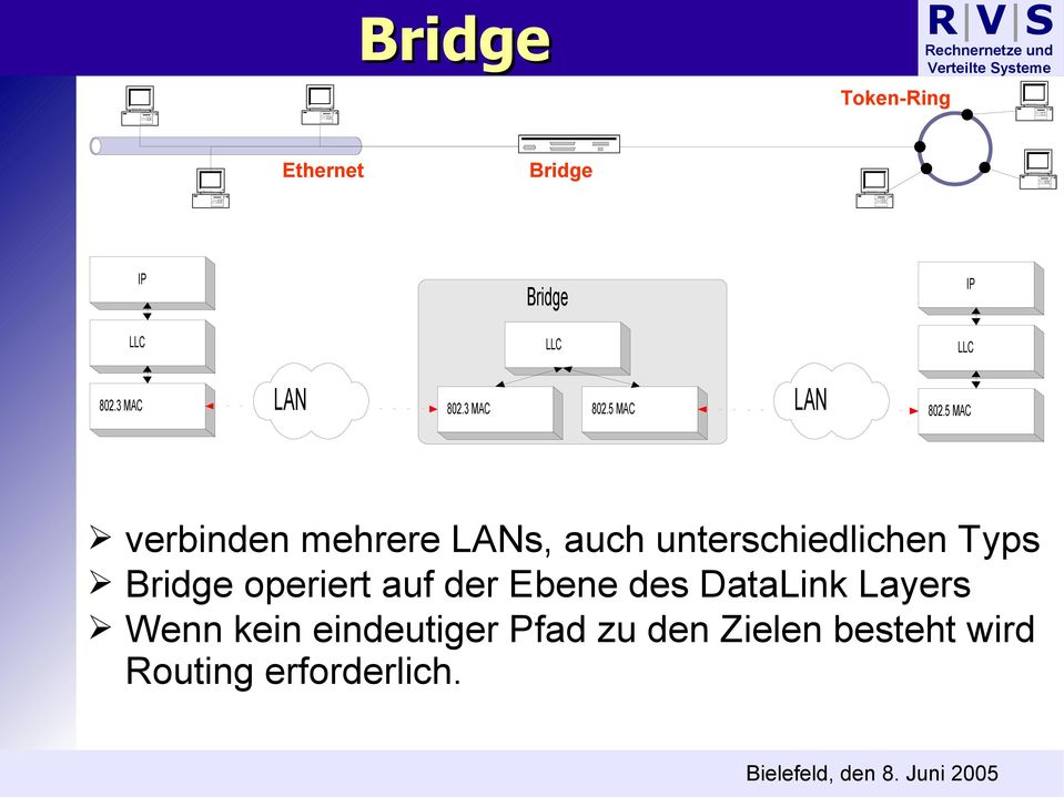 5 MAC verbinden mehrere LANs, auch unterschiedlichen Typs Bridge
