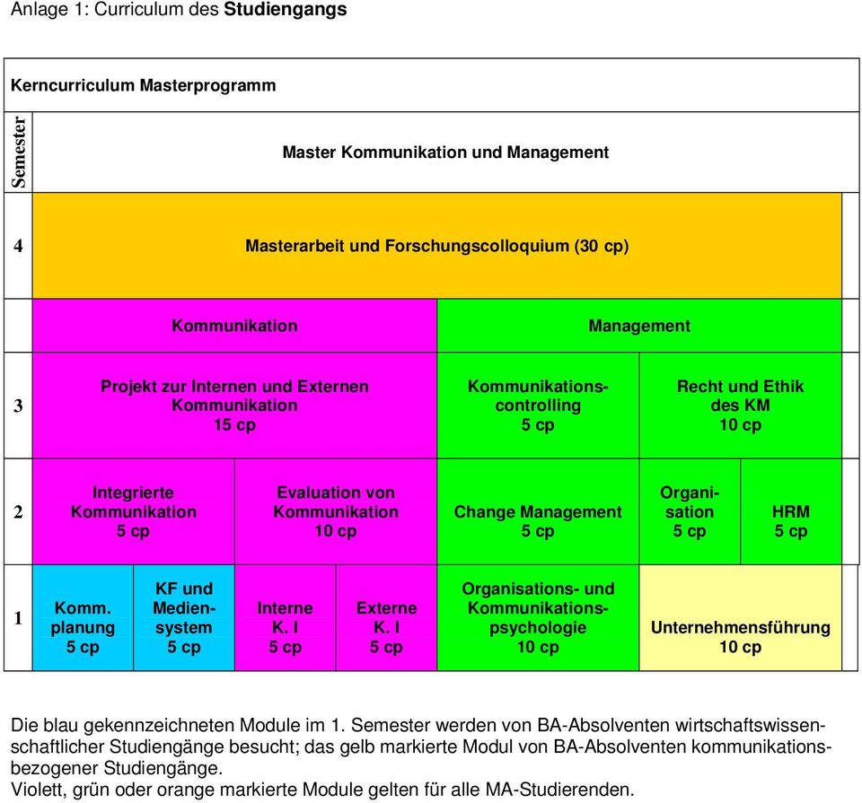 I Externe K. I Organisations- und spsychologie Unternehmensführung Die blau gekennzeichneten Module im 1.