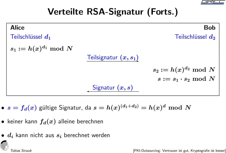 Teilsignatur (x, s 1 ) Signatur (x, s) s2 := h(x) d2 mod N s := s 1 s 2 mod N s