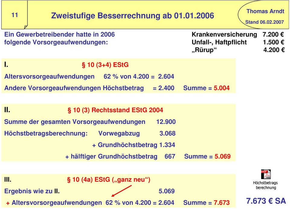 10 (3) Rechtsstand EStG 2004 Summe der gesamten Vorsorgeaufwendungen 12.900 Höchstbetragsberechnung: Vorwegabzug 3.068 + Grundhöchstbetrag 1.