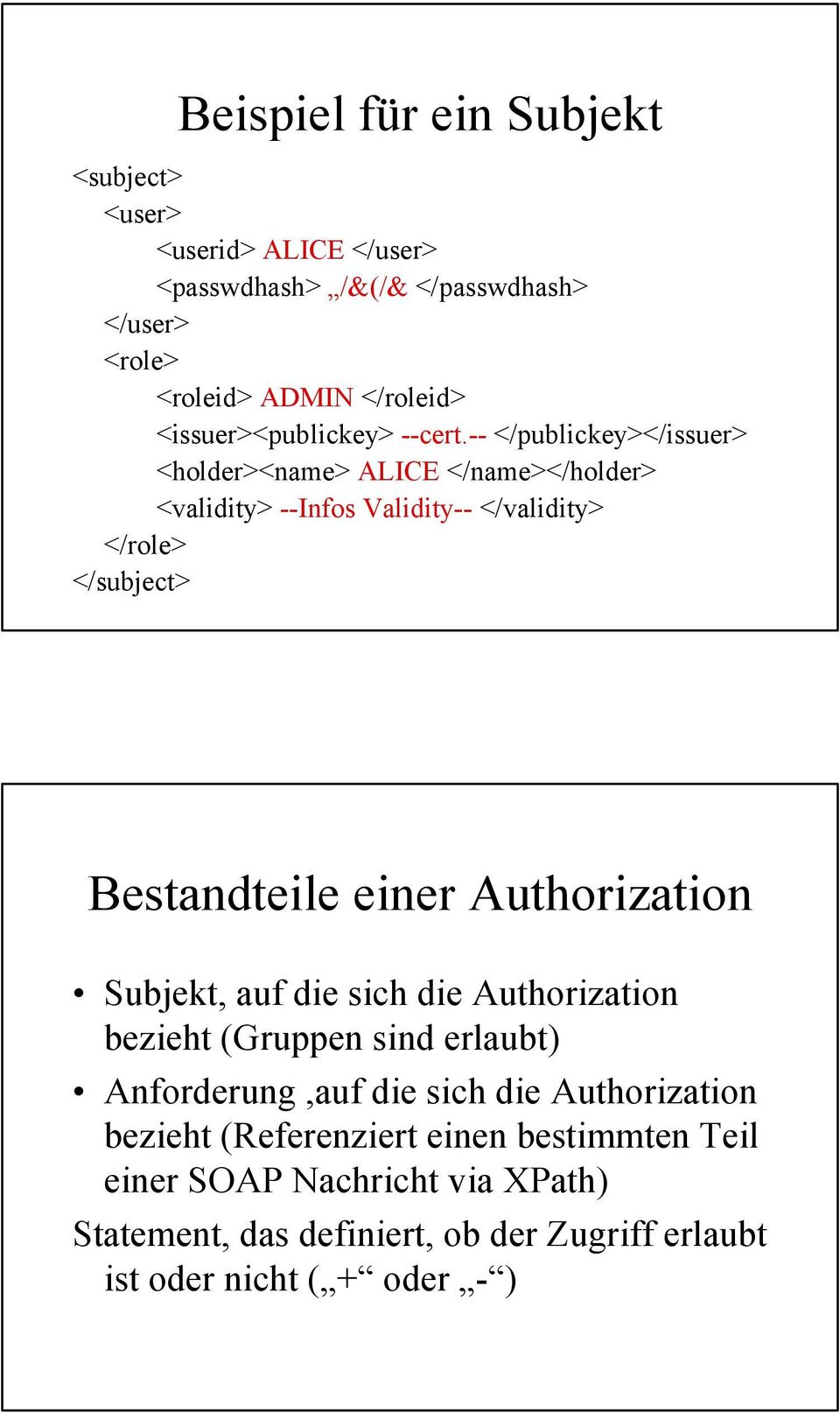 -- </publickey></issuer> <holder><name> ALICE </name></holder> <validity> --Infos Validity-- </validity> </role> </subject> Bestandteile einer