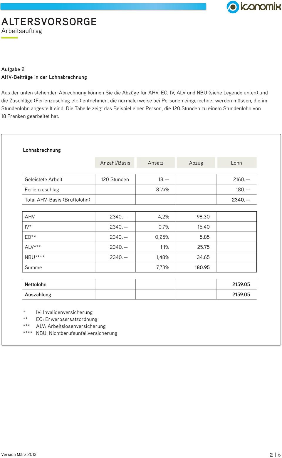 Die Tabelle zeigt das Beispiel einer Person, die 120 Stunden zu einem Stundenlohn von 18 Franken gearbeitet hat. Lohnabrechnung Anzahl/Basis Ansatz Abzug Lohn Geleistete Arbeit 120 Stunden 18. 2160.