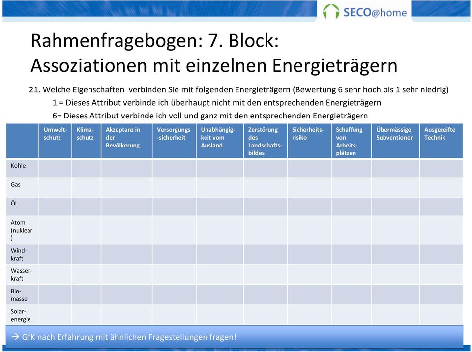 entsprechenden Energieträgern 6= Dieses Attribut verbinde ich voll und ganz mit den entsprechenden Energieträgern Akzeptanz in der Bevölkerung Versorgungs sicherheit