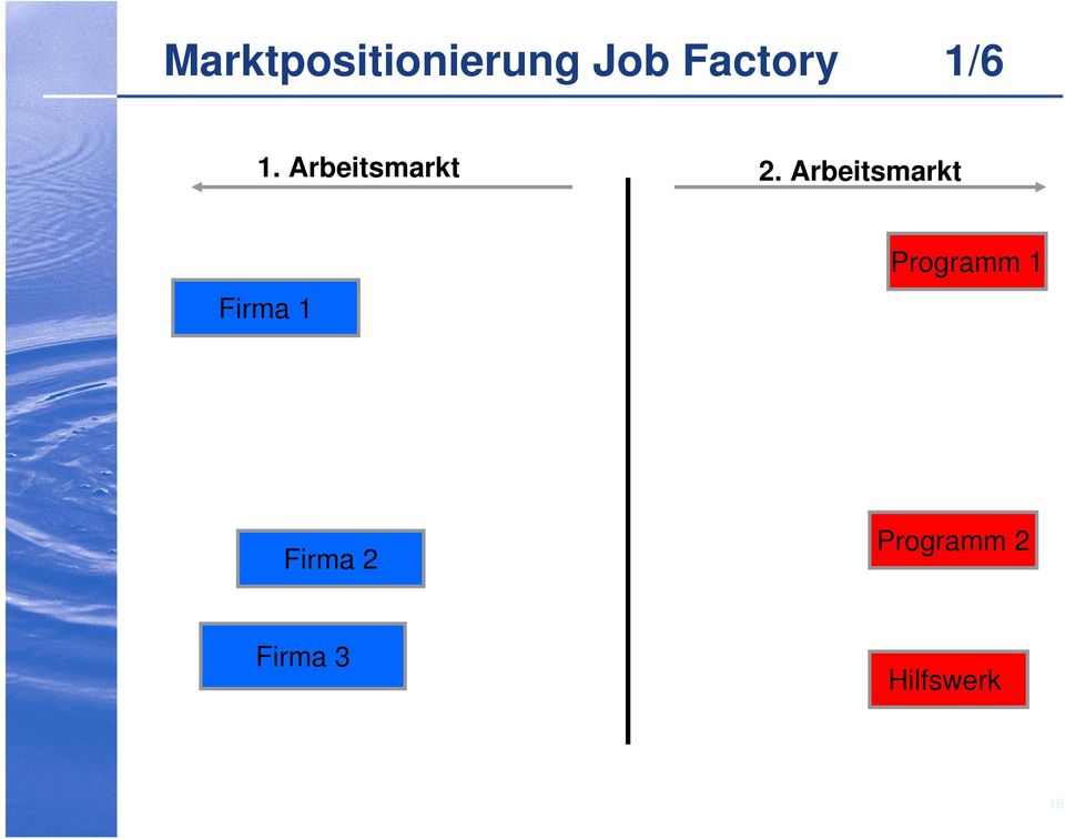 Arbeitsmarkt Firma 1 Programm 1
