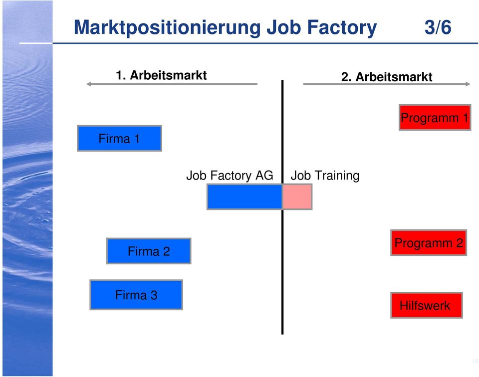 Arbeitsmarkt Firma 1 Programm 1 Job