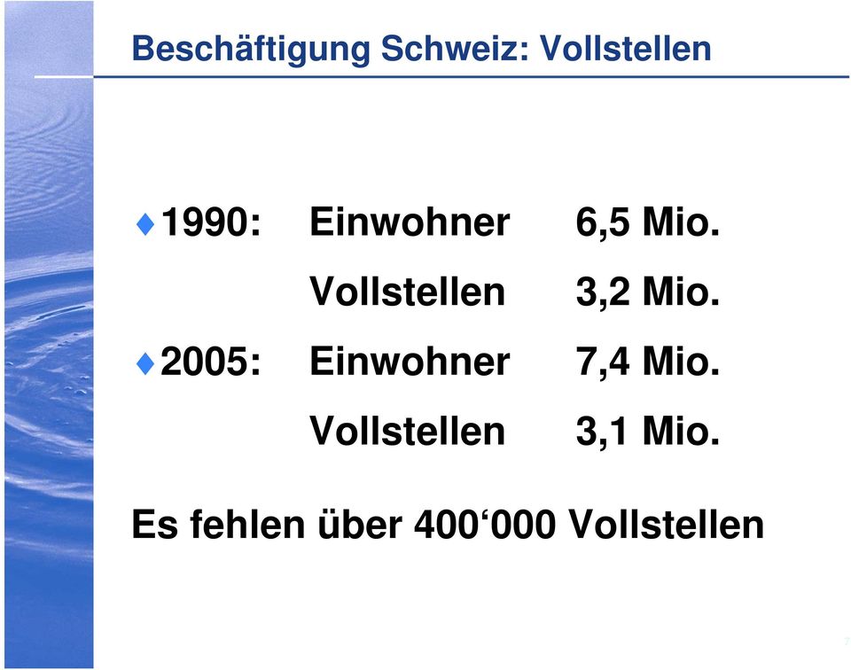 2005: Einwohner 7,4 Mio.