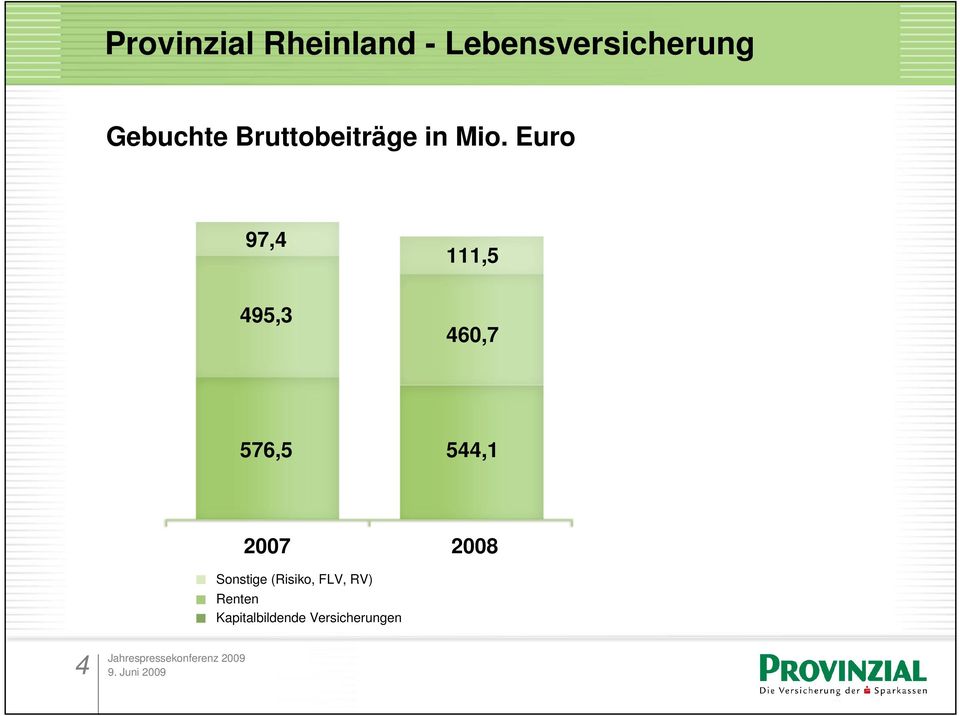 Euro 97,4 111,5 495,3 460,7 576,5 544,1 2007