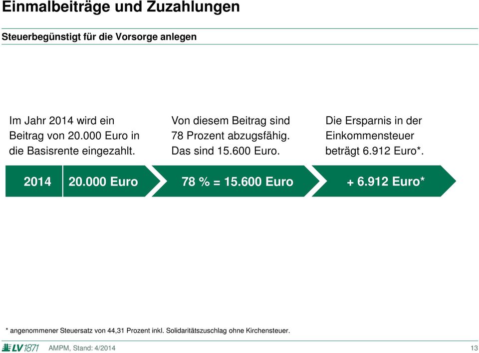 Das sind 15.600 Euro. Die Ersparnis in der Einkommensteuer beträgt 6.912 Euro*. 2014 20.