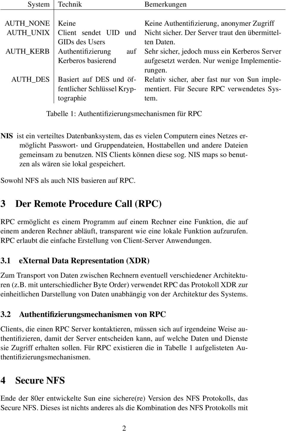 Nur wenige Implementie- AUTH_DES Basiert auf DES und öffentlicher Schlüssel Kryptographie Tabelle 1: Authentifizierungsmechanismen für RPC rungen. Relativ sicher, aber fast nur von Sun implementiert.