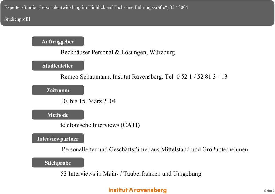 0 52 1 / 52 81 3-13 Zeitraum 10. bis 15.