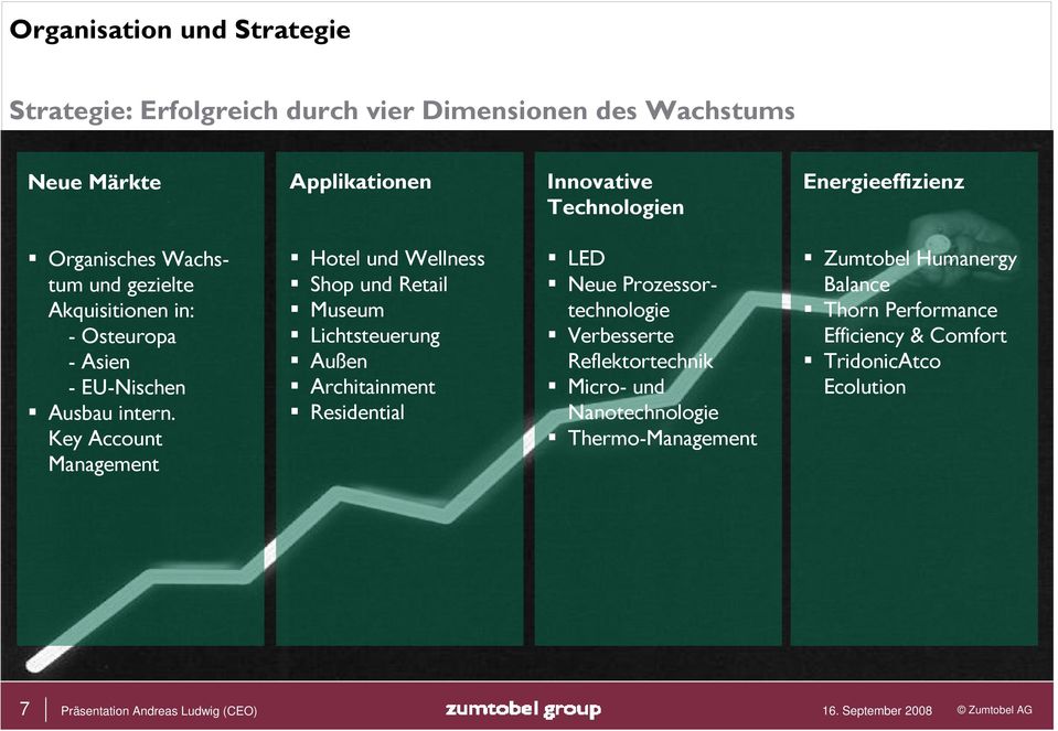 Key Account Management Hotel und Wellness Shop und Retail Museum Lichtsteuerung Außen Architainment Residential LED Neue Prozessortechnologie