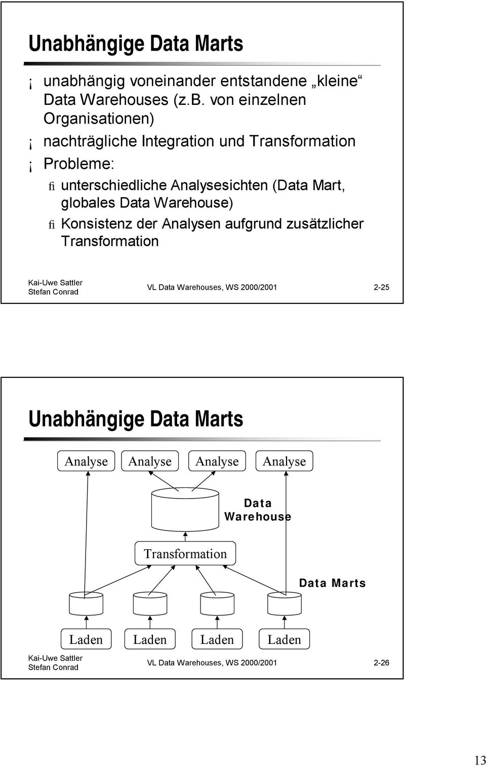 fi Konsistenz der Analysen aufgrund zusätzlicher Transformation VL Data Warehouses, WS 2000/2001 2-25 Unabhängige Data Marts