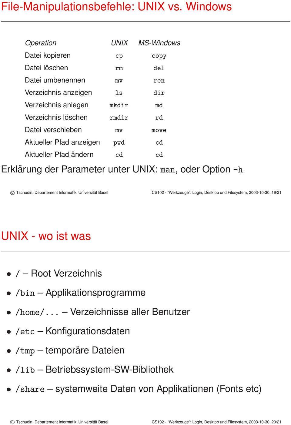 ÑÓÚ Aktueller Pfad anzeigen ÔÛ Aktueller Pfad ändern Erklärung der Parameter unter UNIX: Ñ Ò, oder Option ¹ c Tschudin, Departement Informatik, Universität Basel CS102 - Werkzeuge : Login, Desktop