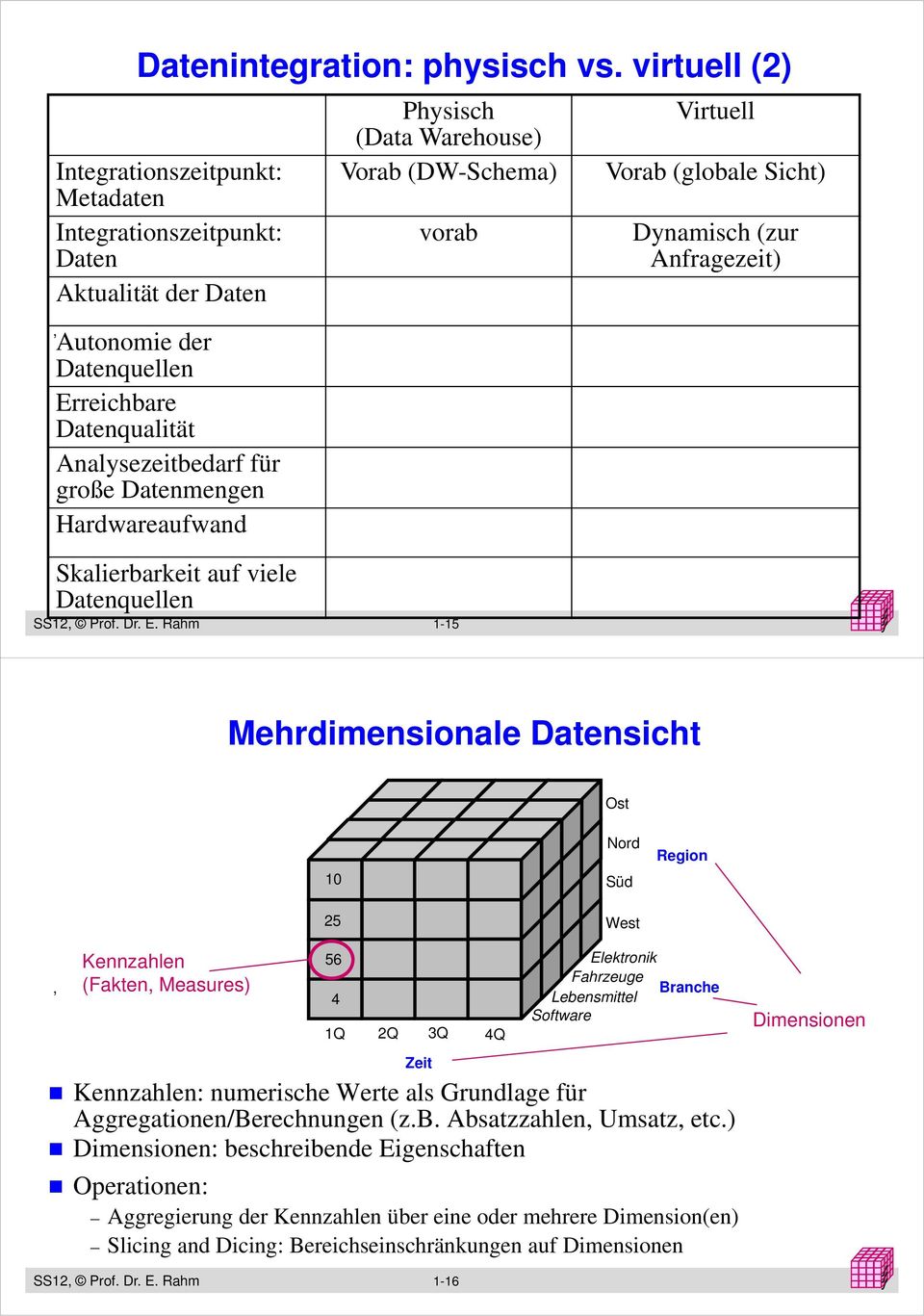 Hardwareaufwand Physisch (Data Warehouse) Vorab (DW-Schema) vorab Virtuell Vorab (globale Sicht) Dynamisch (zur Anfragezeit) Skalierbarkeit auf viele Datenquellen SS12 Prof. Dr. E.