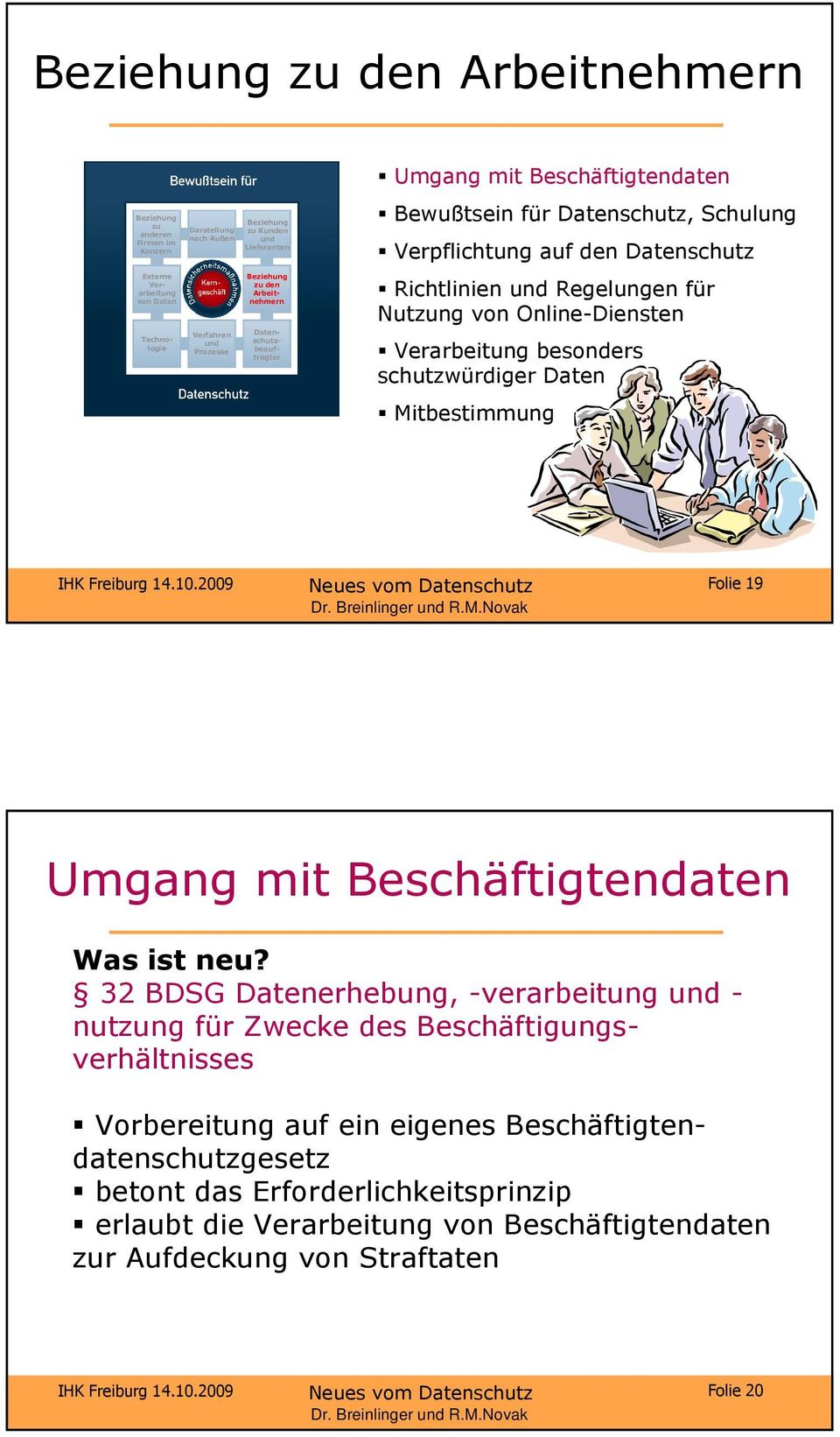 IHK Freiburg 14.10.2009 Neues vom Datenschutz Folie 19 Umgang mit Beschäftigtendaten Was ist neu?