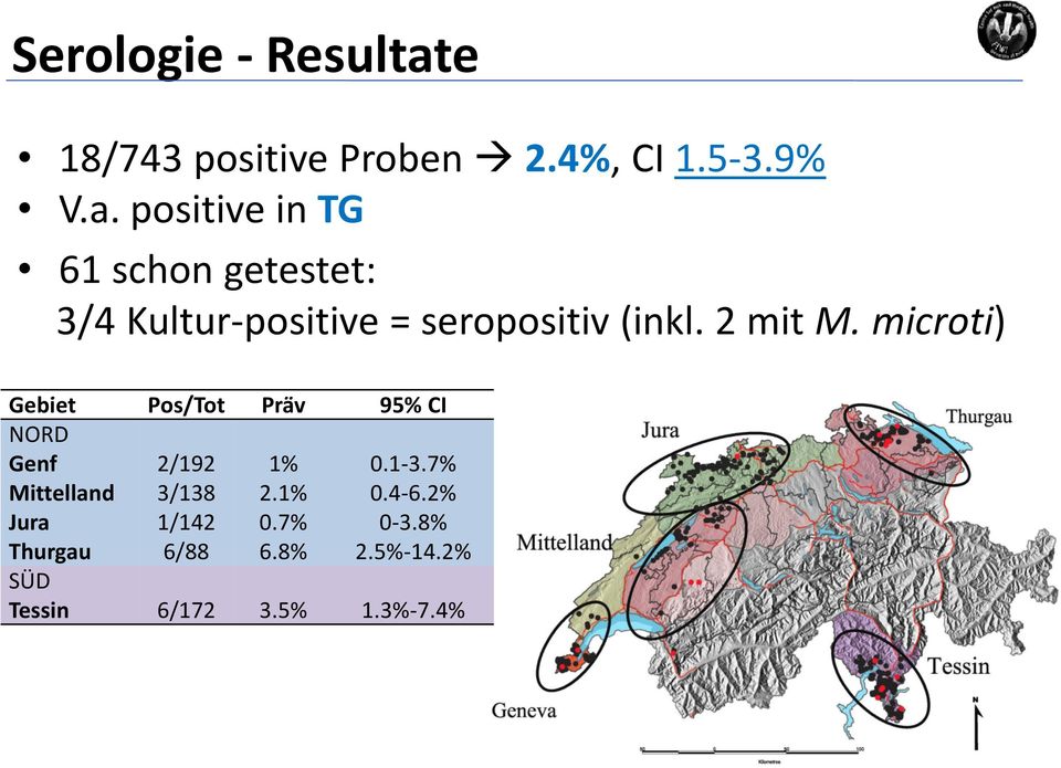 positive in TG 61 schon getestet: 3/4 Kultur-positive = seropositiv(inkl. 2 mit M.