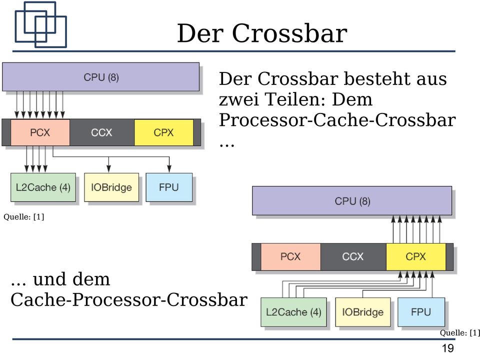 Processor-Cache-Crossbar.