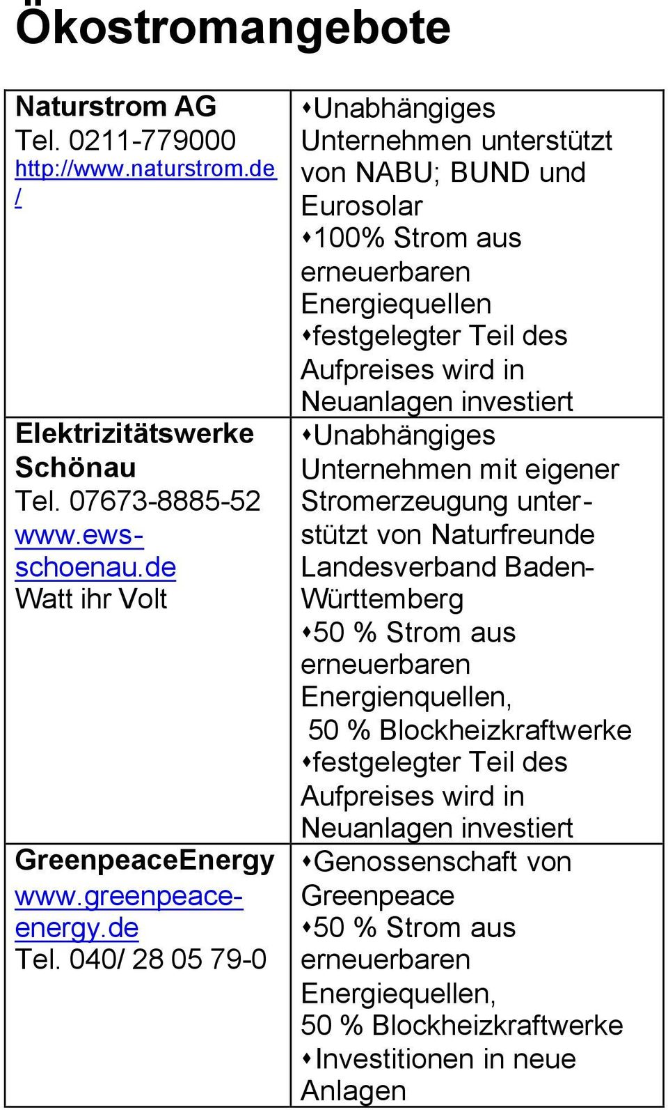 040/ 28 05 79-0 Unabhängiges Unternehmen unterstützt von NABU; BUND und Eurosolar 100% Strom aus erneuerbaren Energiequellen festgelegter Teil des Aufpreises wird in Neuanlagen investiert