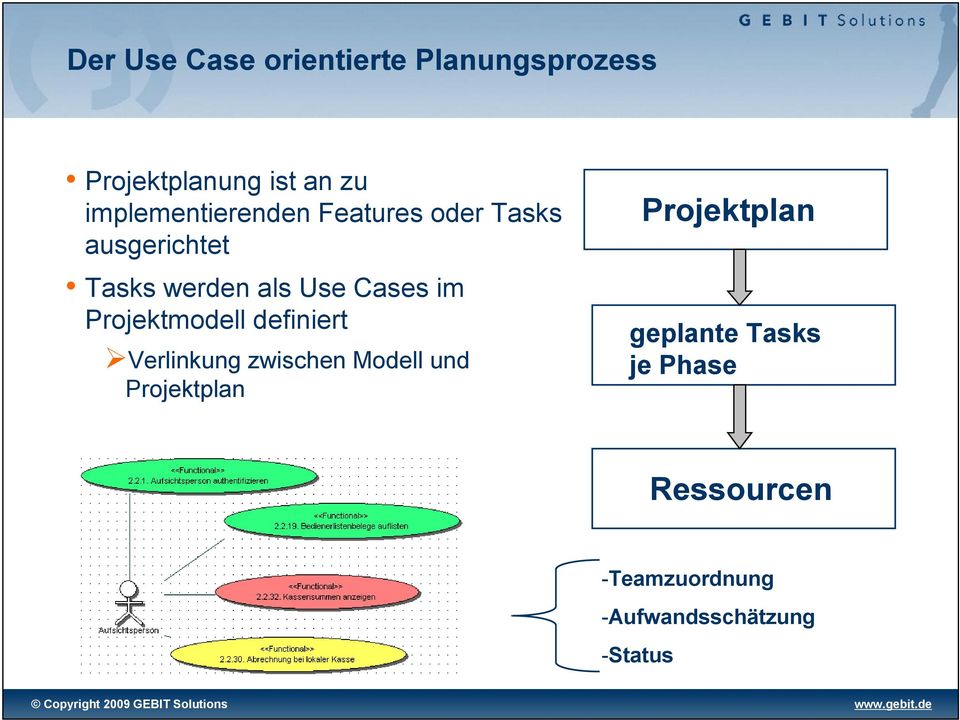 Cases im Projektmodell definiert Verlinkung zwischen Modell und Projektplan