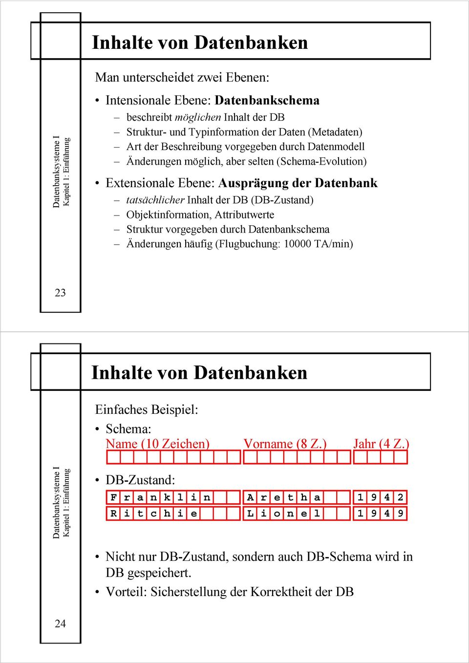 Objektinformation, Attributwerte Struktur vorgegeben durch Datenbankschema Änderungen häufig (Flugbuchung: 10000 TA/min) 23 Inhalte von Datenbanken Einfaches Beispiel: Schema: Name (10 Zeichen)