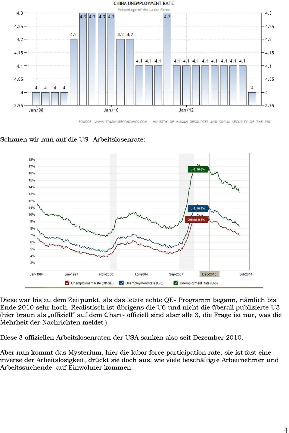 die Mehrheit der Nachrichten meldet.) Diese 3 offiziellen Arbeitslosenraten der USA sanken also seit Dezember 2010.