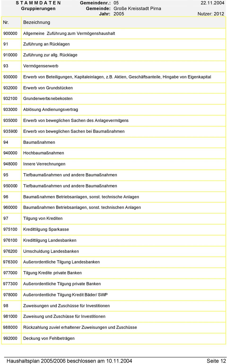 von Beteiligungen, Kapitaleinlagen, z.b.