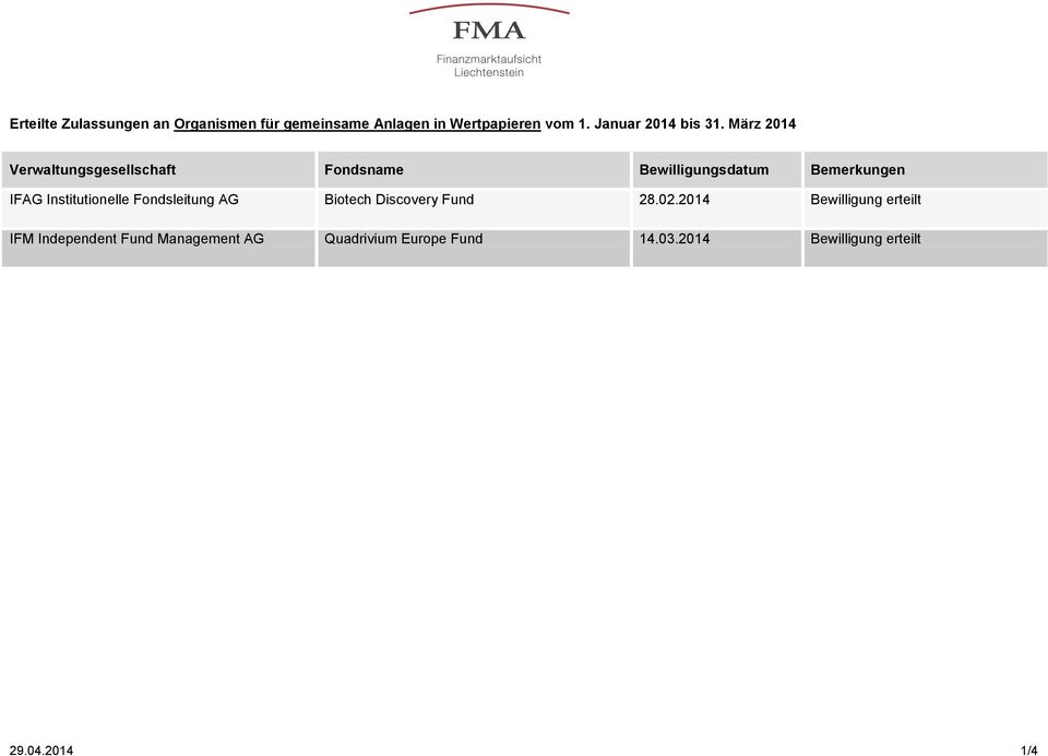 März 2014 Verwaltungsgesellschaft Fondsname Bewilligungsdatum Bemerkungen IFAG