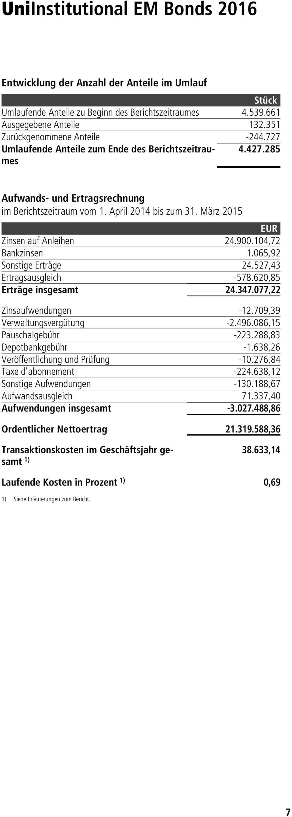 März 2015 EUR Zinsen auf Anleihen 24.900.104,72 Bankzinsen 1.065,92 Sonstige Erträge 24.527,43 Ertragsausgleich -578.620,85 Erträge insgesamt 24.347.077,22 Zinsaufwendungen -12.