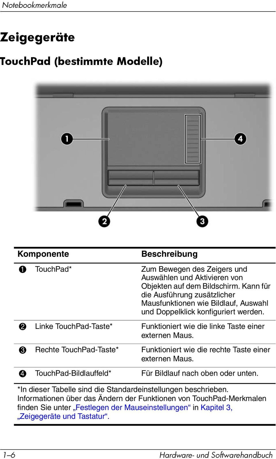 3 Rechte TouchPad-Taste* Funktioniert wie die rechte Taste einer externen Maus. 4 TouchPad-Bildlauffeld* Für Bildlauf nach oben oder unten.