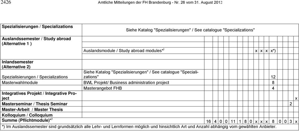 modules* ) x x x x*) Inlandsemester (Alternative 2) Siehe Katalog "Spezialisierungen" / See catalogue "Specializations" 12 Spezialisierungen / Specializations Masterwahlmodule BWL Projekt/ Business