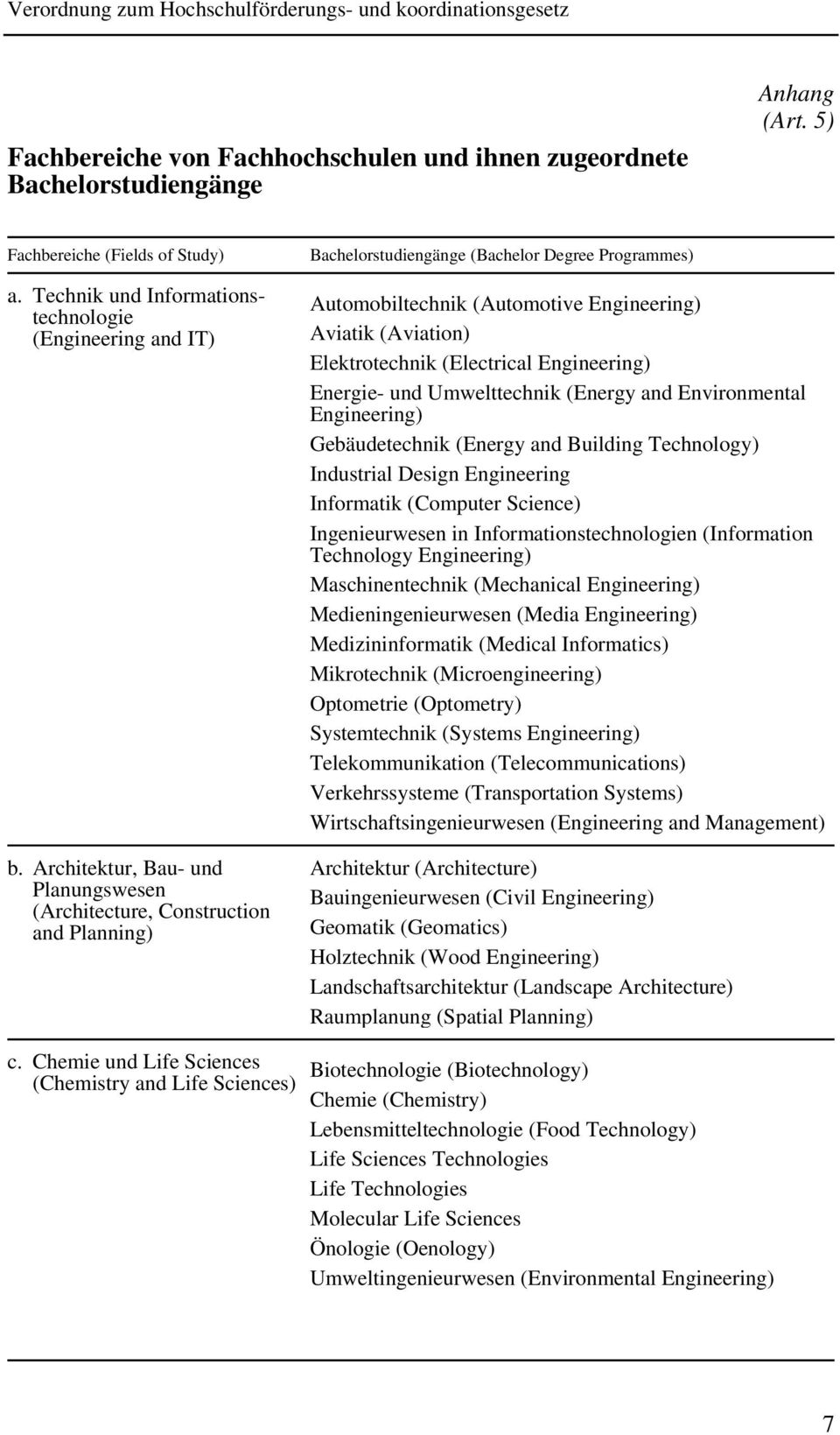 Elektrotechnik (Electrical Engineering) Energie- und Umwelttechnik (Energy and Environmental Engineering) Gebäudetechnik (Energy and Building Technology) Industrial Design Engineering Informatik