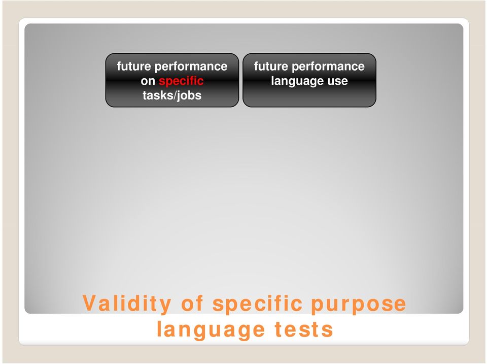 performance language use