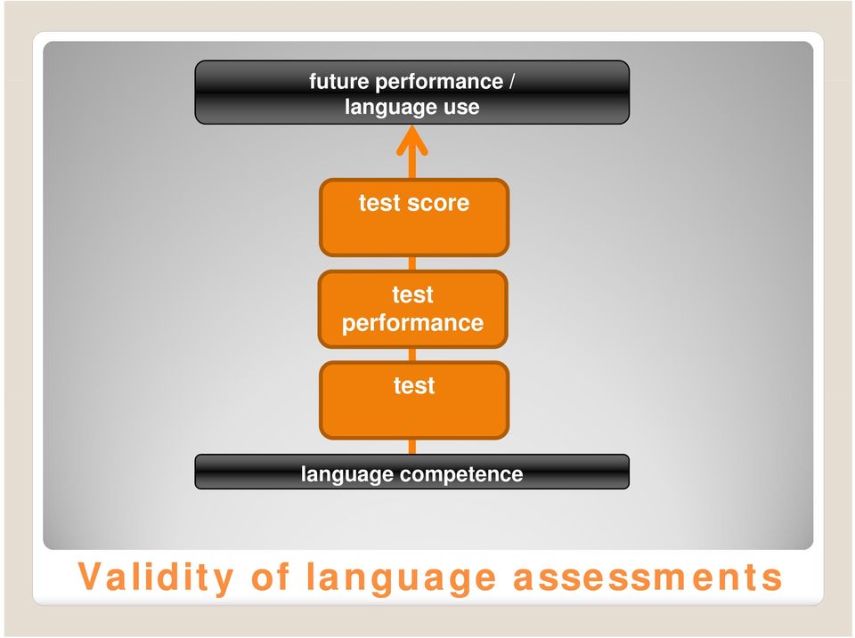 performance test language