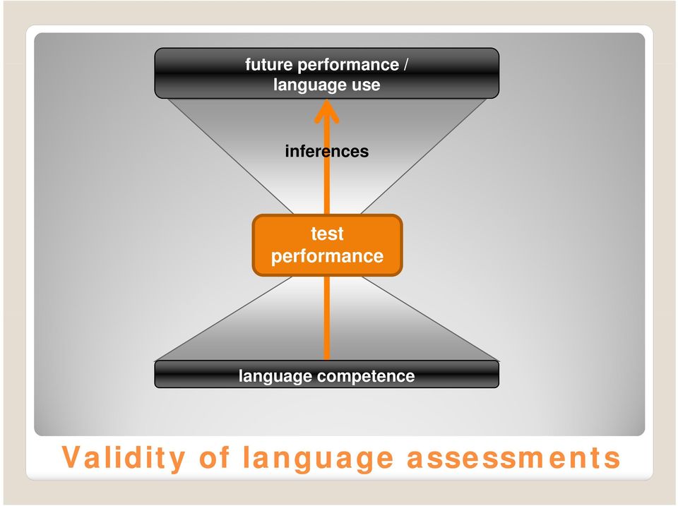 performance language