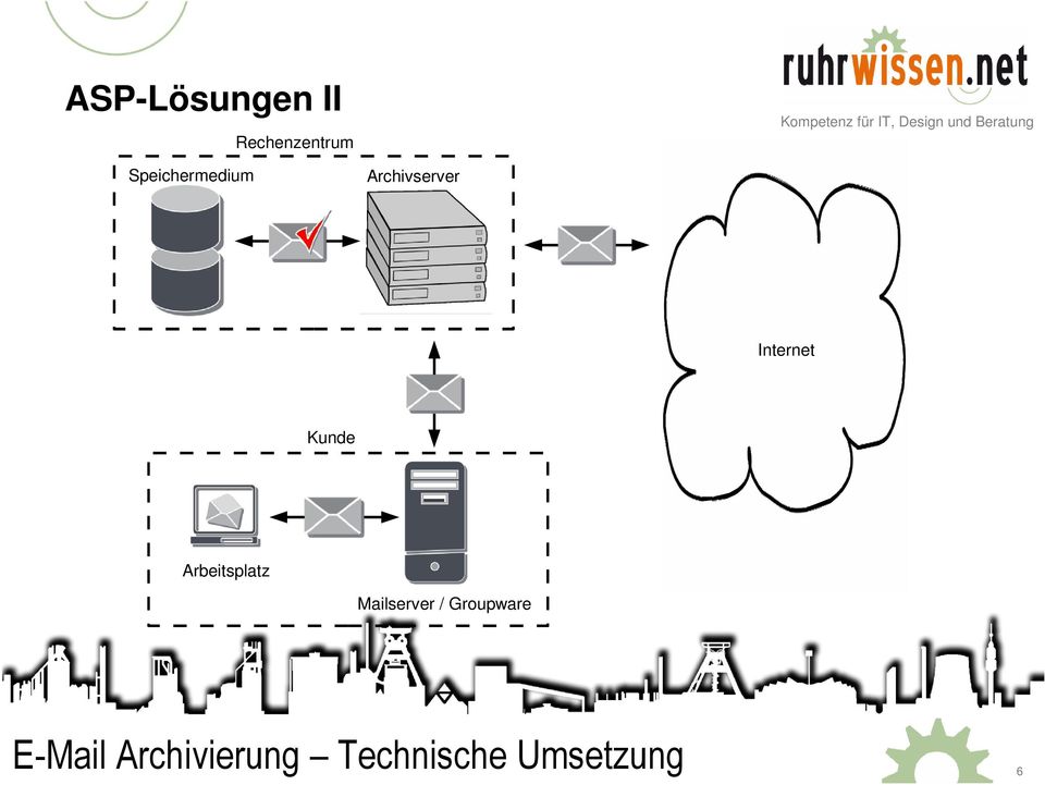 Speichermedium Archivserver