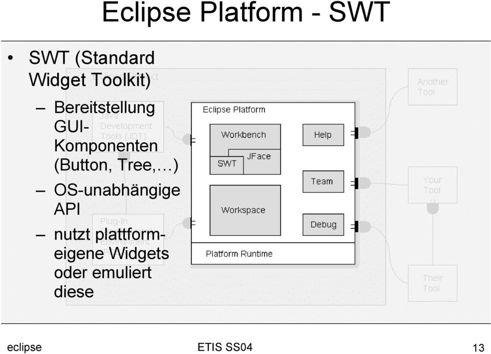 Komponenten (Button, Tree, ) OS-unabhängige