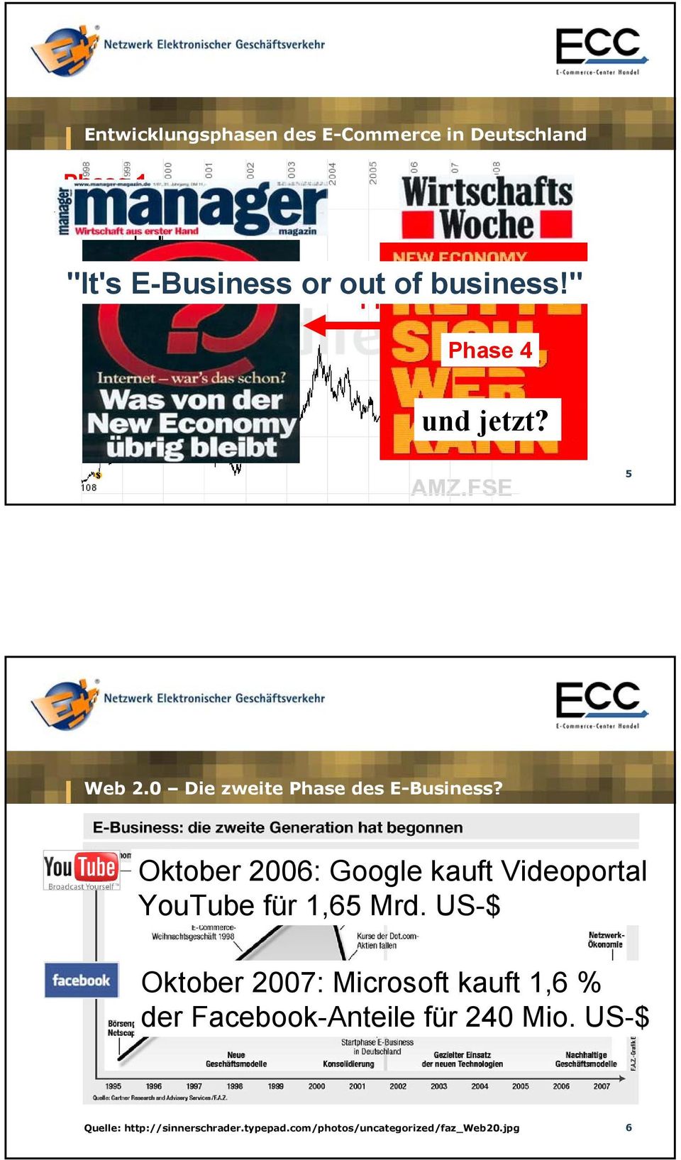 Oktober 2006: Google kauft Videoportal YouTube für 1,65 Mrd.