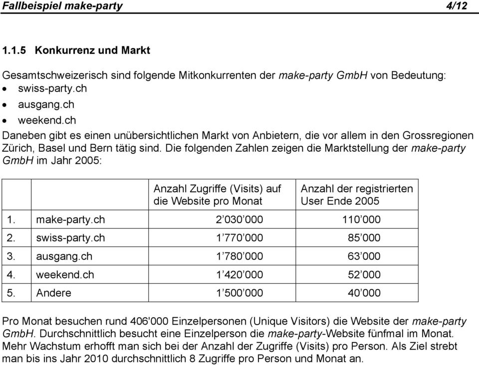 Die folgenden Zahlen zeigen die Marktstellung der make-party GmbH im Jahr 2005: Anzahl Zugriffe (Visits) auf die Website pro Monat Anzahl der registrierten User Ende 2005 1. make-party.ch 2 030 000 110 000 2.