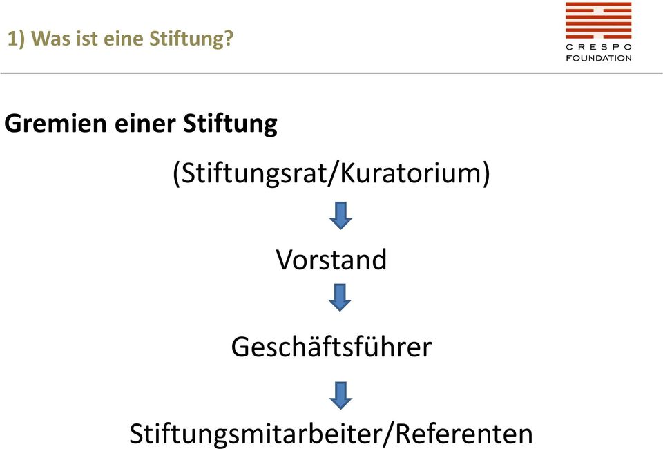 (Stiftungsrat/Kuratorium)
